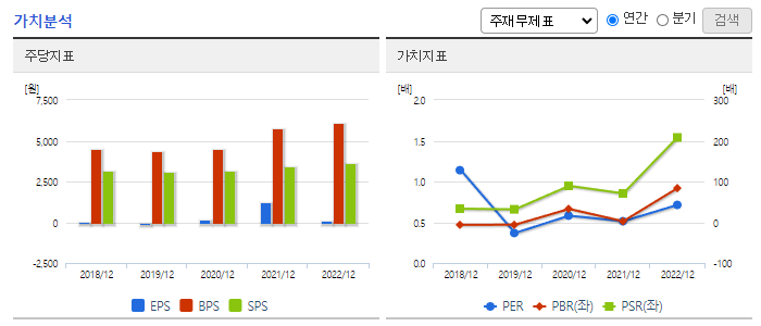 YTN_가치분석