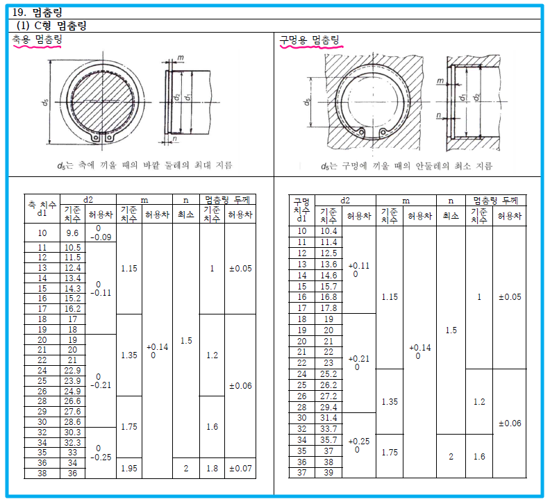 C형-멈춤링-KS규격