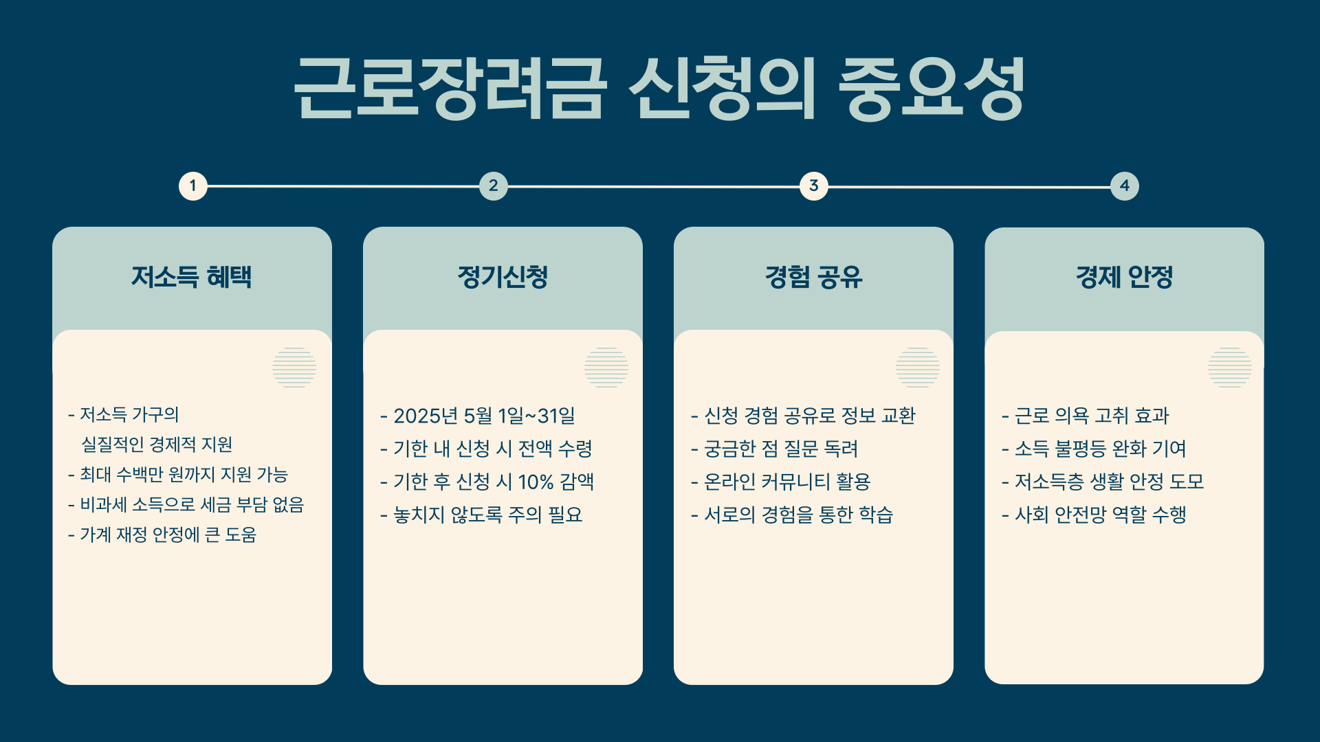 2025 근로장려금 신청 방법 및 자격 요건 총정리