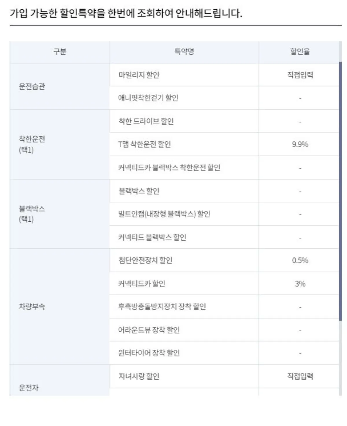 추가할인 항목 설명 이미지