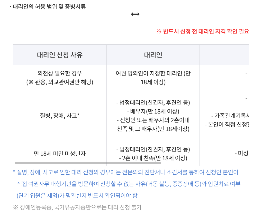 여권 발급 빠르게 알기