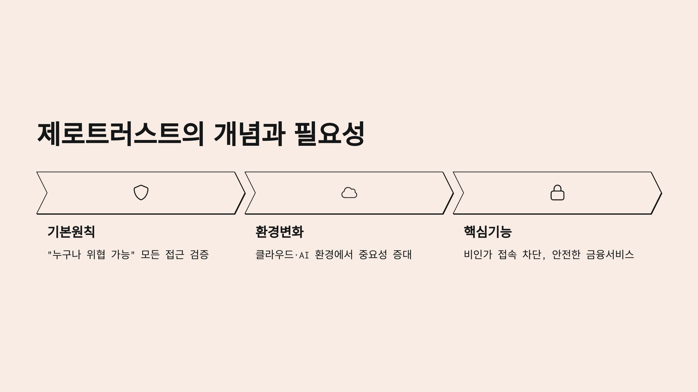 제로트러스트의 개념과 필요성