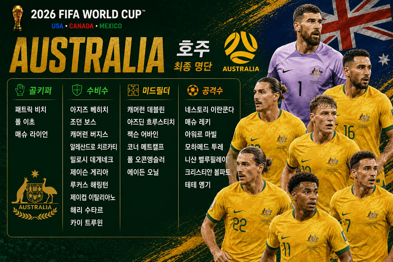 2026 월드컵 호주 축구 대표팀 최종 명단 매슈 라이언, 매슈 레키 등 포지션별 선수 엔트리 라인업