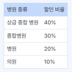 임산부 혜택 2024