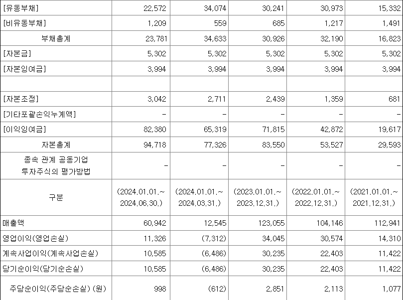 아이스크림미디어 실적