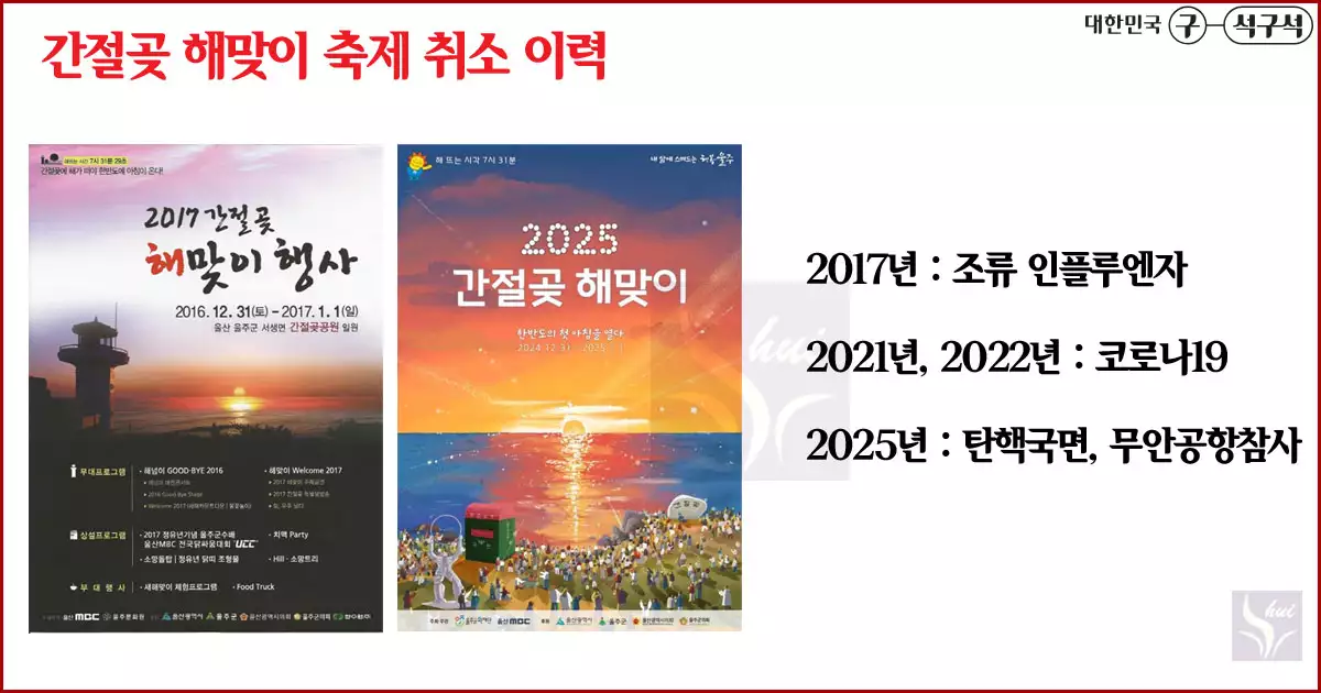 간절곶 해맞이 축제 취소이력