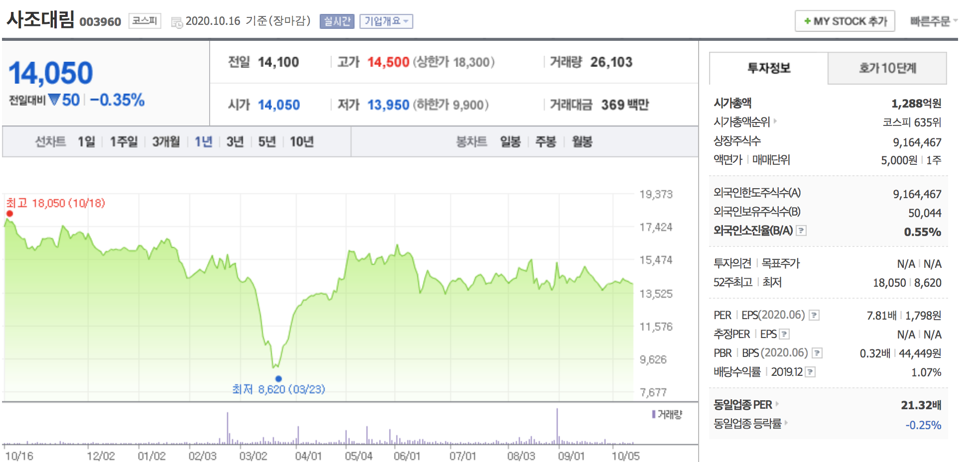 사조대림 주가