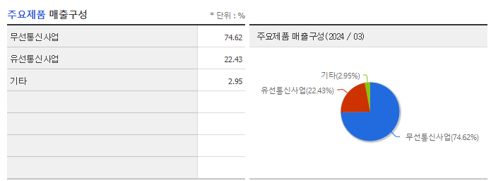 SK텔레콤_주요제품