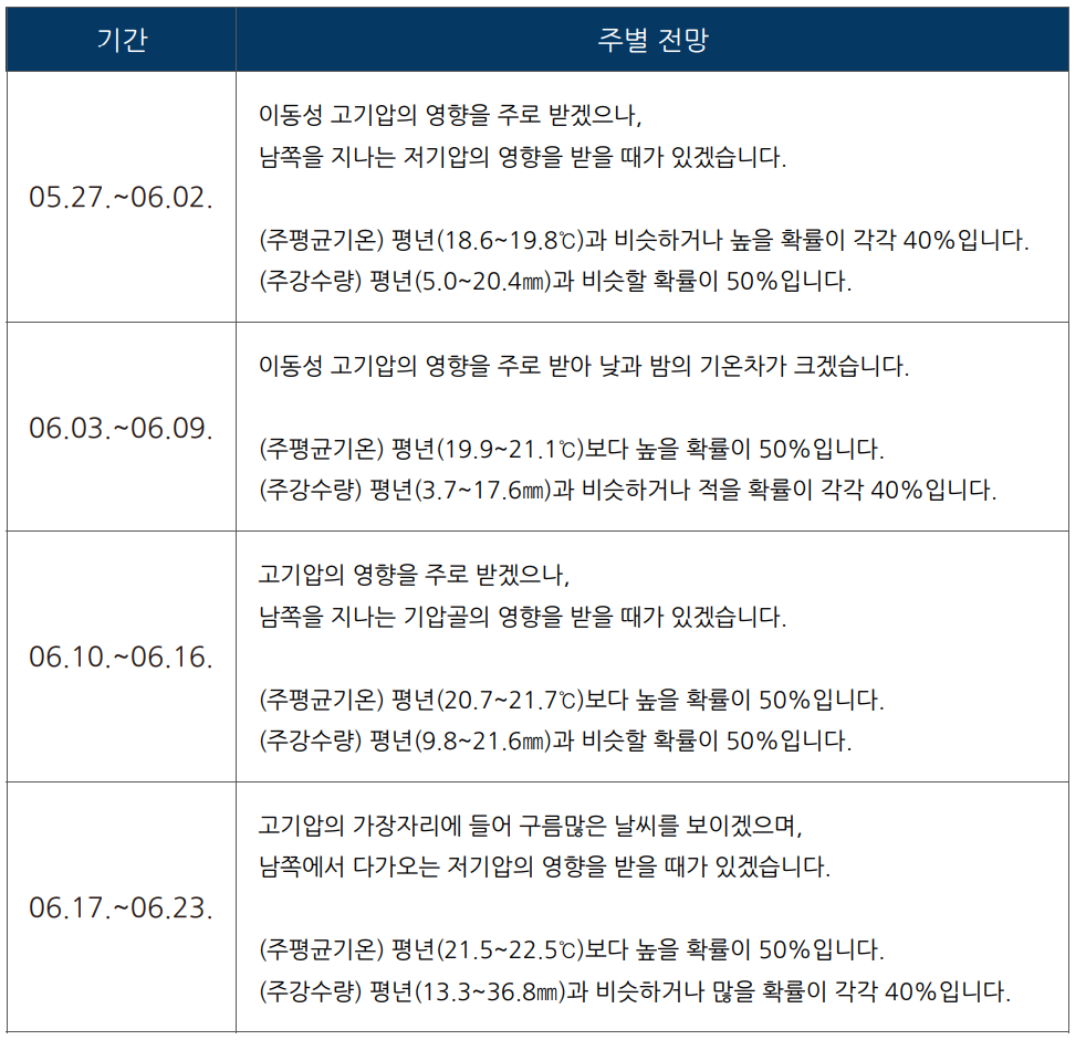 2024 장마시기