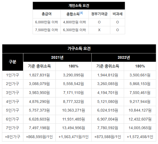 청년도약계좌 내용/대상/신청 총정리