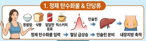 내장지방 빼는법