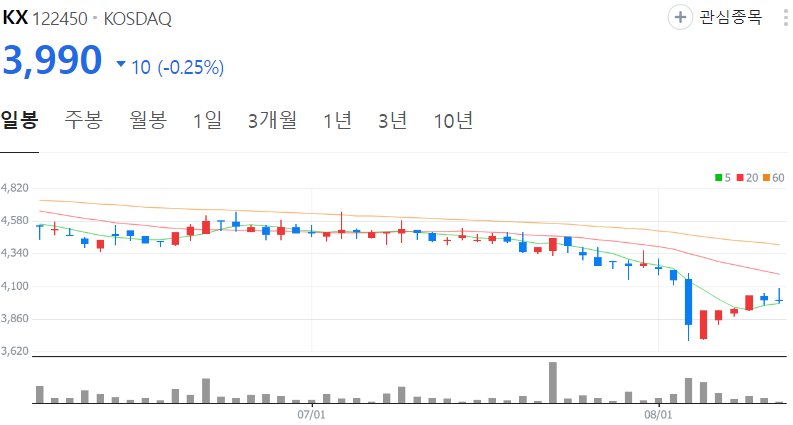 KX-주가-일봉