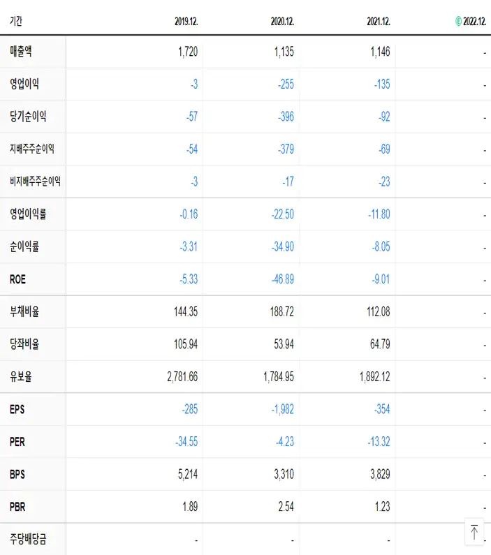 토니모리 재무제표