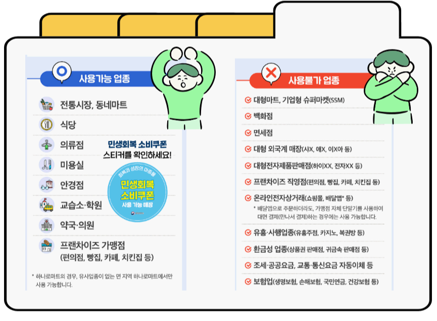 민생회복 소비쿠폰 사용처