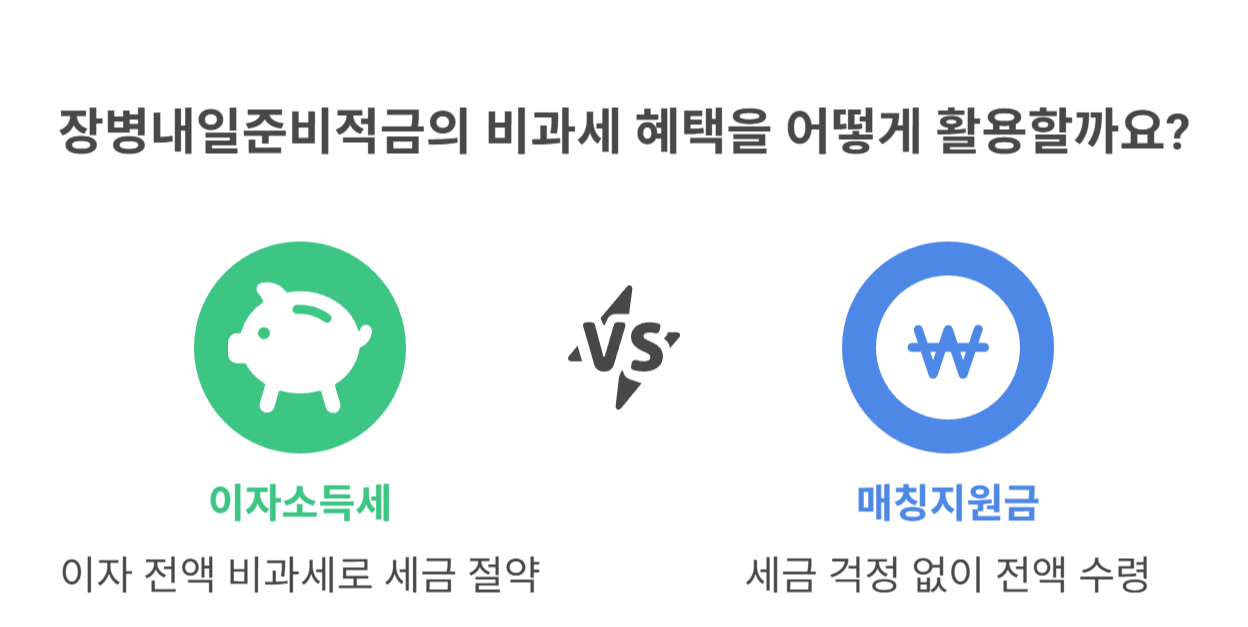 세금과 비과세 혜택 정리