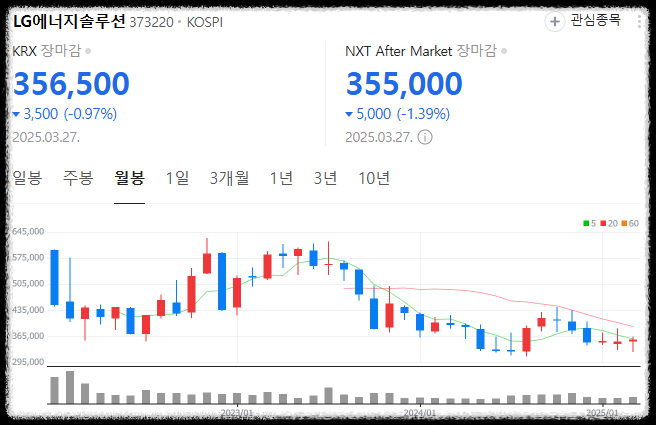 LG에너지솔루션 주가 동향