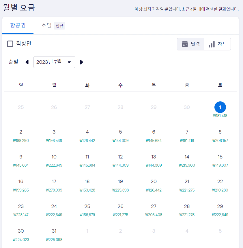 스카이스캐너 월별 항공금액 예시
