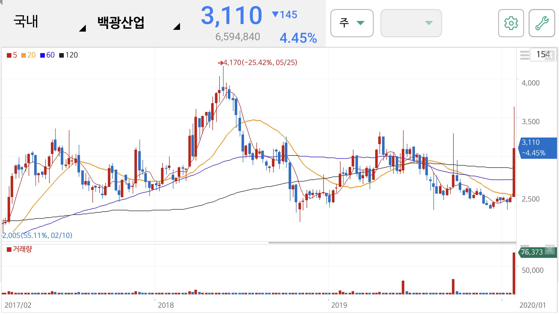 우한 폐렴 관련주
