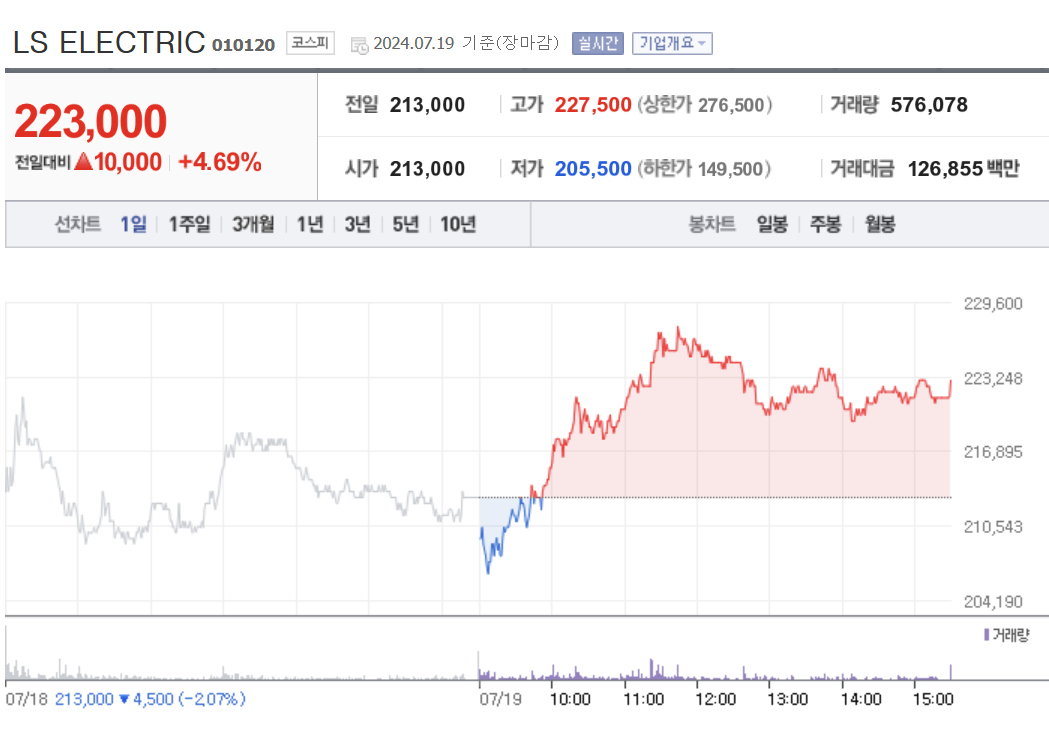 트럼프관련주 트럼프관련국내주식 트럼프수혜주 트럼프하락주 트럼프비트코인