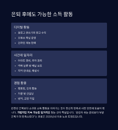 50대 이후를 위한 현실적인 노후 준비 전략