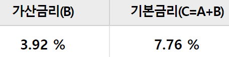 우리은행 비상금대출