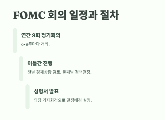 FOMC란? 완벽 정리 3