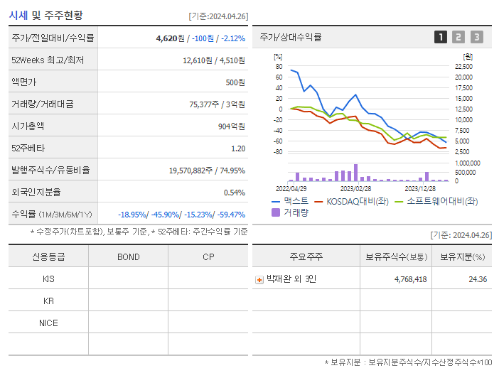 맥스트_기업개요