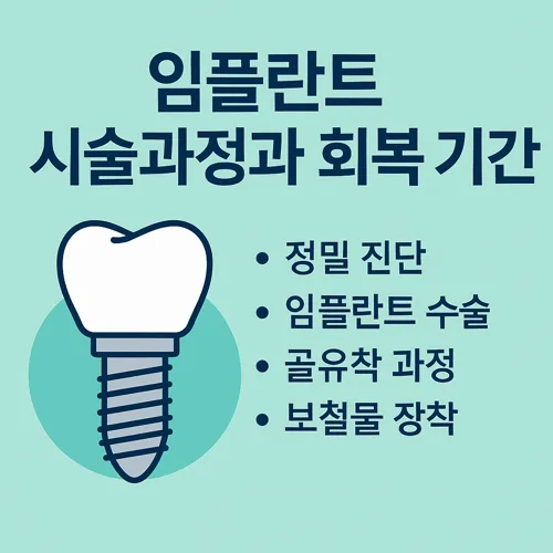 임플란트 시술과정과 회복 기간 썸네일