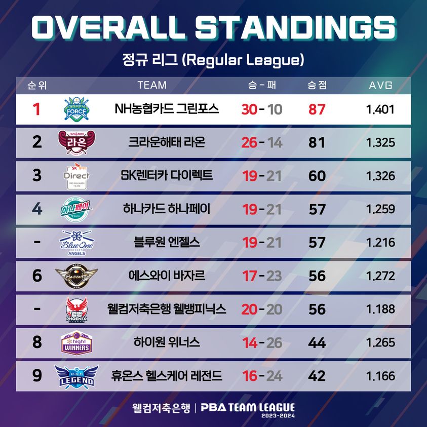 RANKING