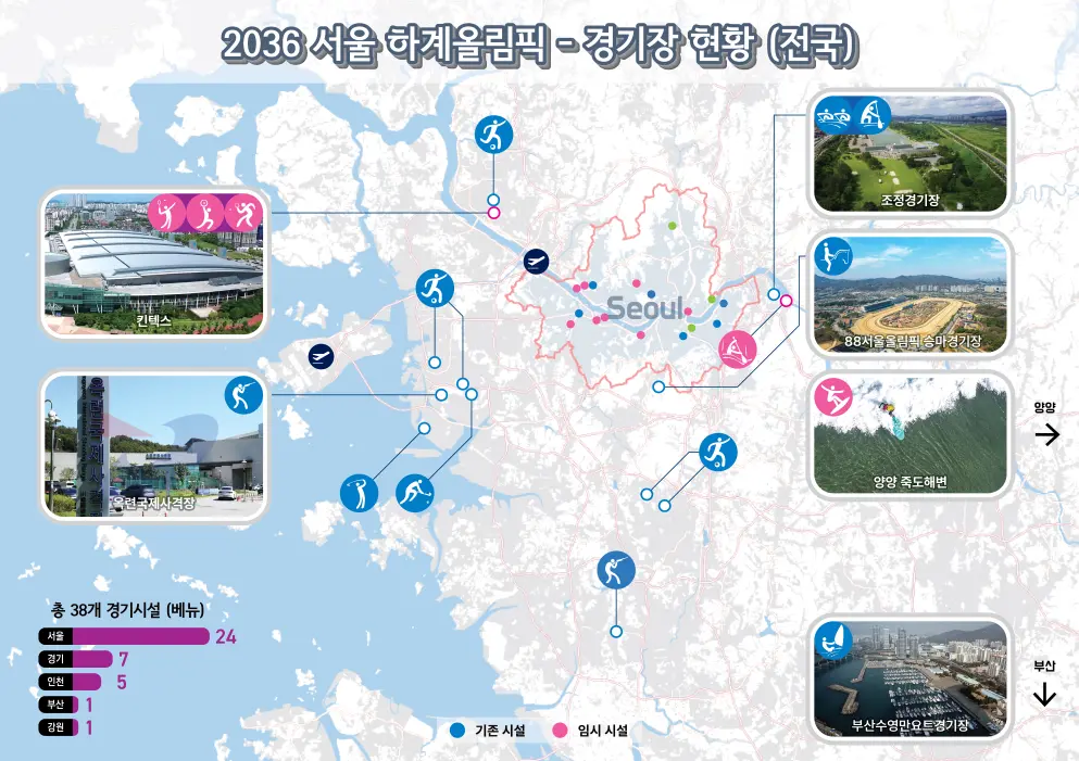2036년 하계 서울 올림픽 유치 본격화! [설문조사 결과, 경기장 현황]