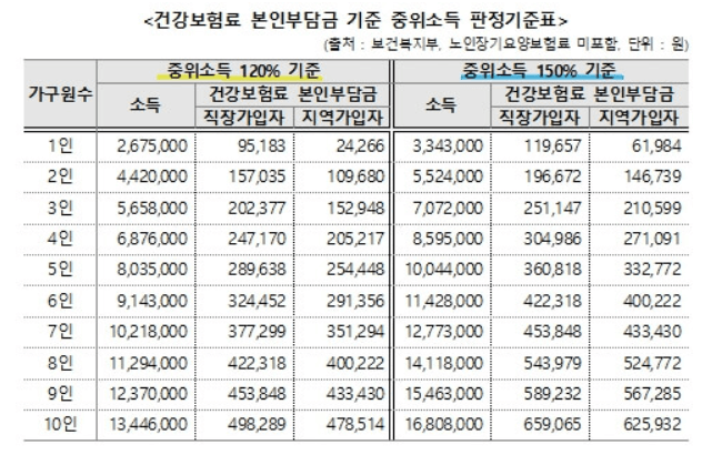 청년문화패스 신청 방법