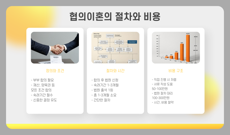 협의이혼 변호사 비용 수임료, 이혼전문 변호사 협의소송 차이점