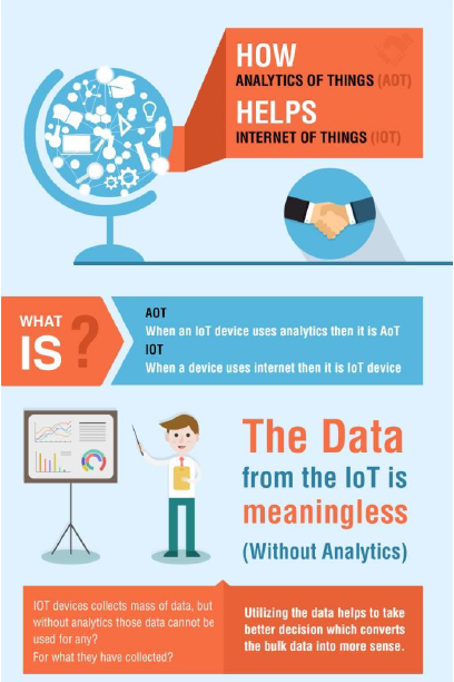 IoT 생태계 분석(AoT) 기본 개념도