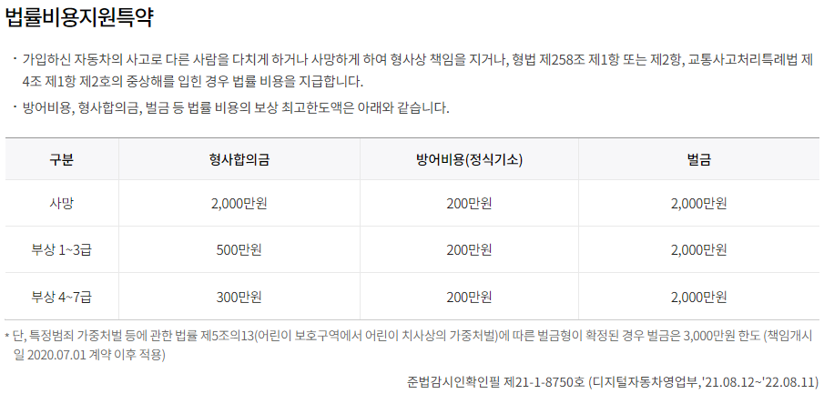 삼성화재 자동차 일일보험
