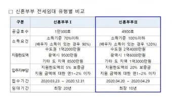 LH 전세임대 계약 해지하려면 중도 해지 절차 및 수수료 완벽 가이드로 해지요령_18