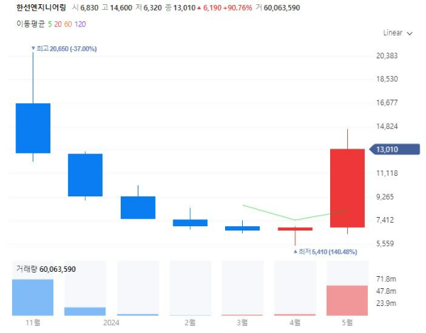 SOFC고체산화물연료전지관련주대장주수혜주TOP5_한선엔지니어링