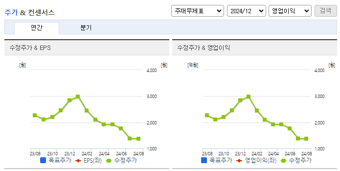 한빛소프트_컨센서스