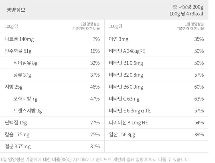 닥터유-단백질바의-또다른-영양정보입니다.