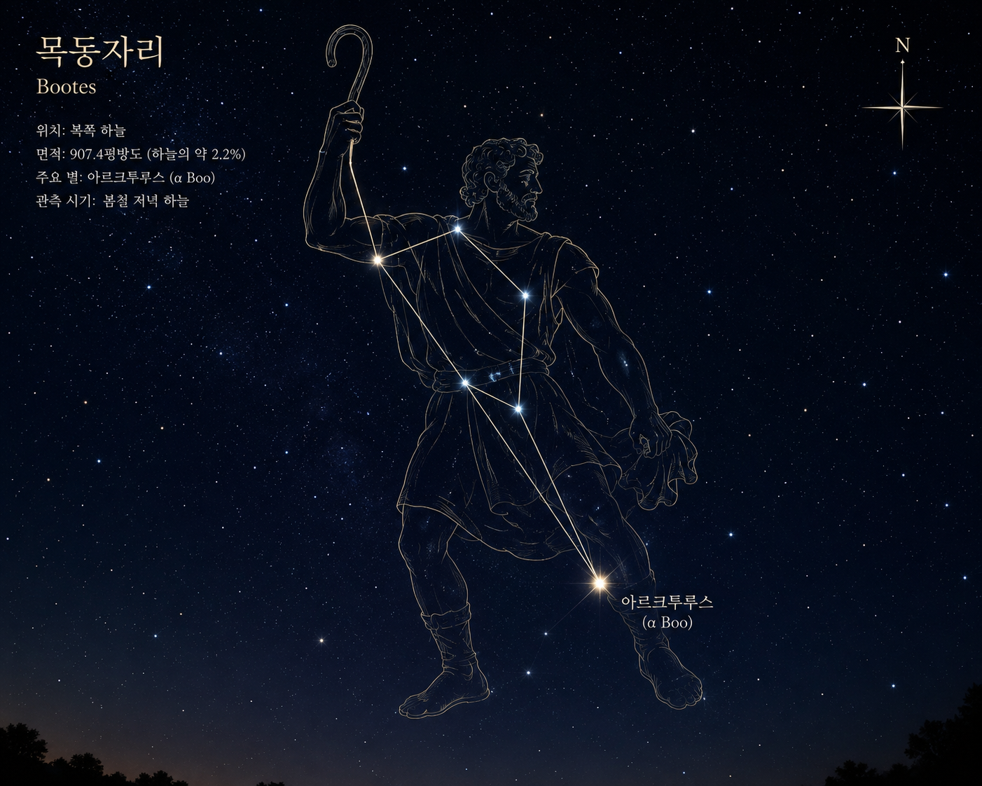봄 밤하늘 별자리(목동자리)
