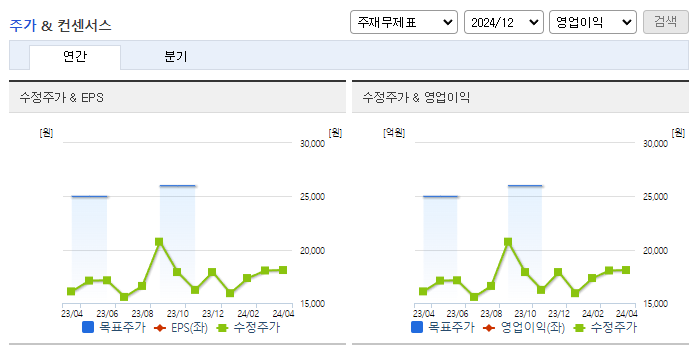 코나아이_컨센서스