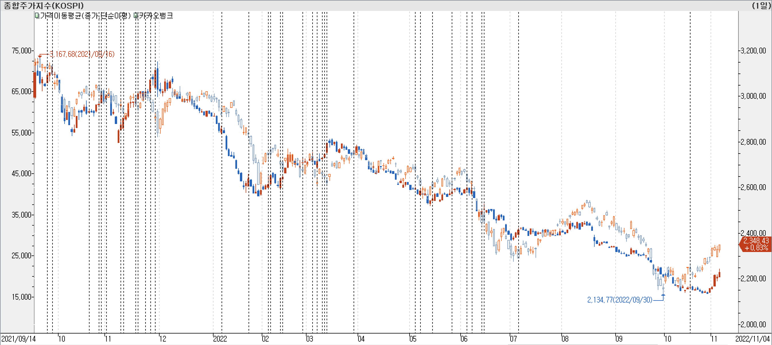 1. 봉 차트 비교