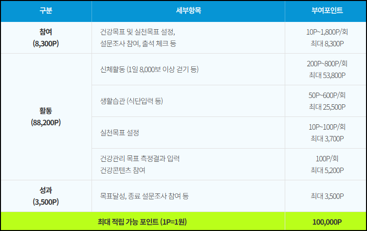 서울시 걷기 앱