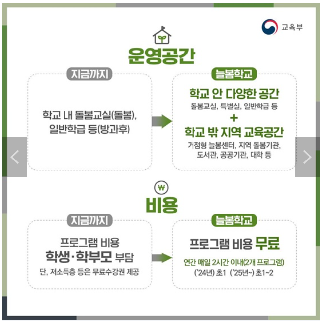 2024년 늘봄학교