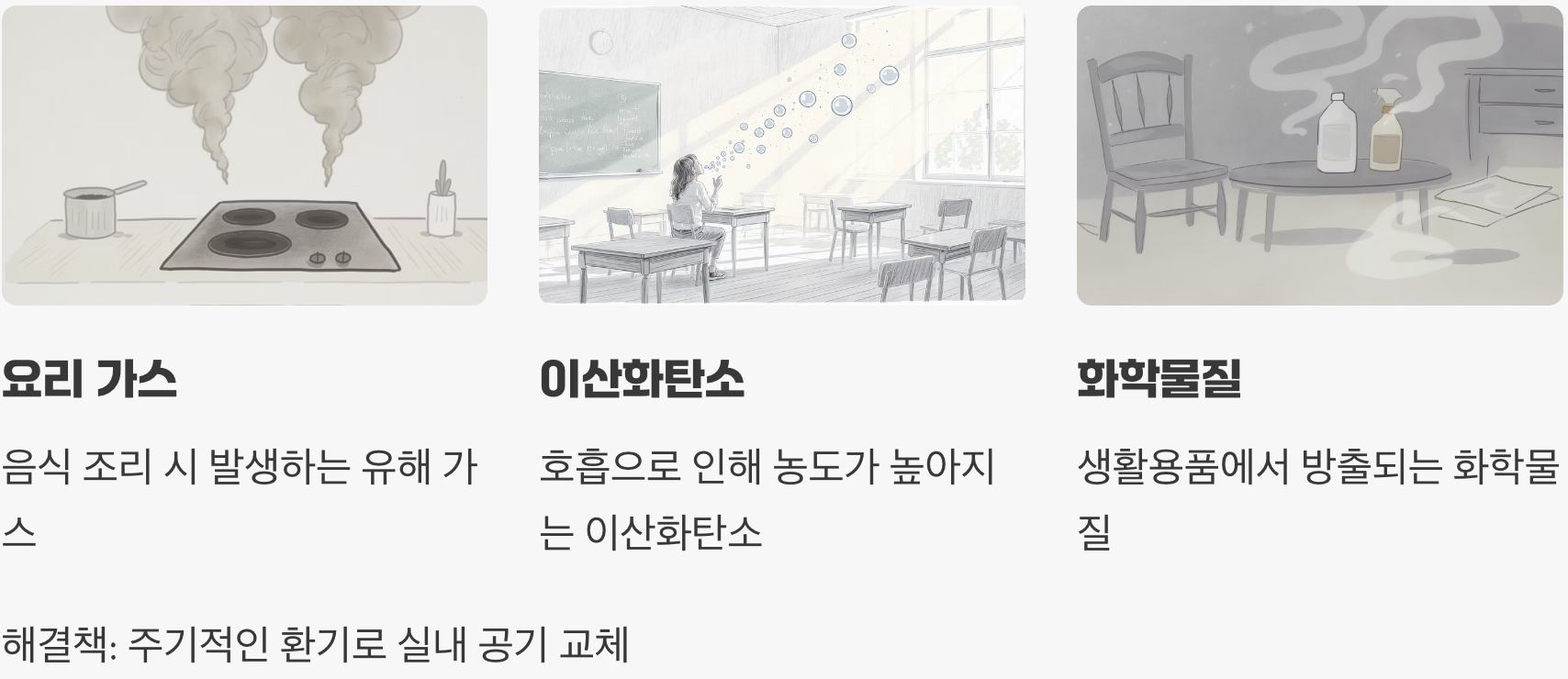 갇힌 공기, 오염 농도는 점점 짙어진다