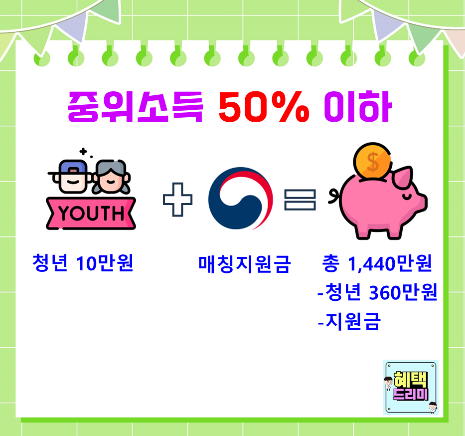 청년내일저축계좌 온라인 신청