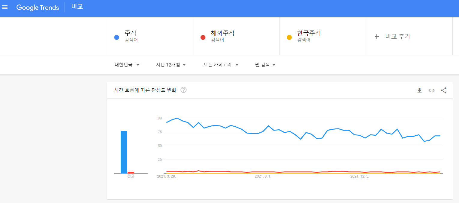 구글 트렌드 검색결과