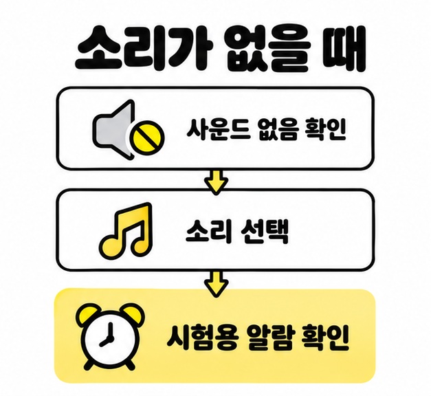 알람 사운드 없음 상태에서 소리를 선택한 뒤 시험용 알람으로 확인하는 점검 흐름