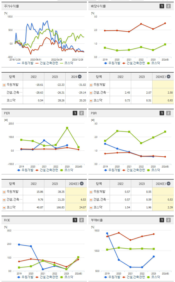 우원개발_섹터분석