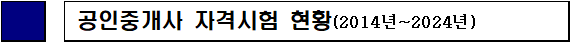 2024년 제35회 공인중개사 합격률