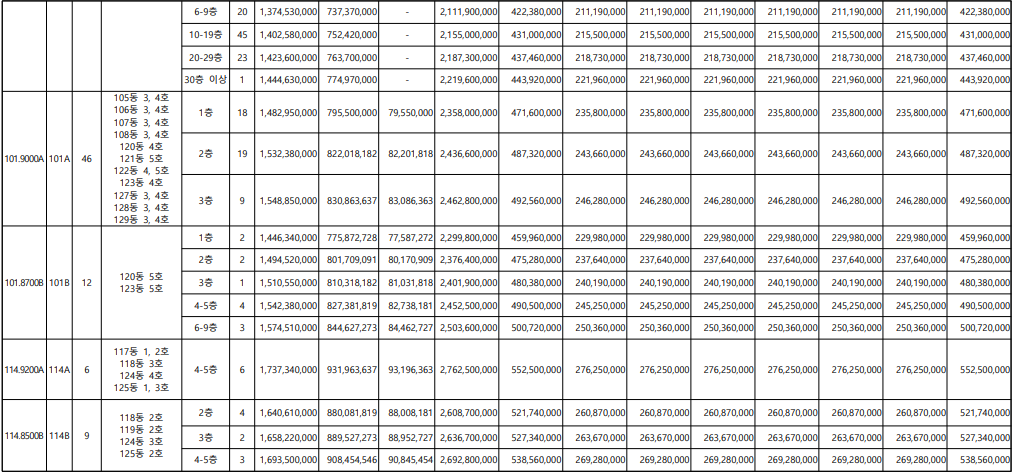 디에이치 방배 청약(일반분양, 분양가, 평면도, 안전마진)